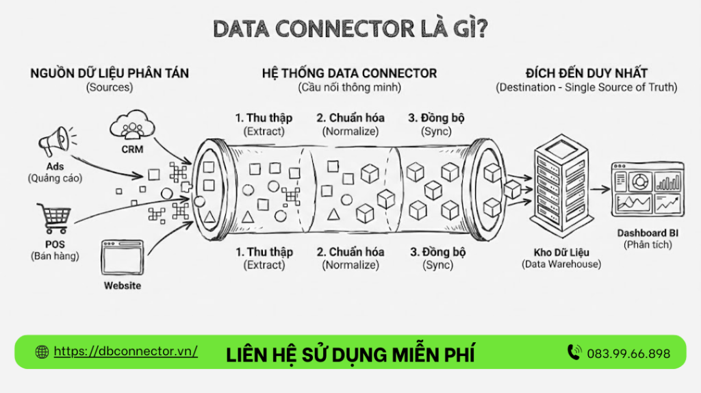 Data Connector là gì?